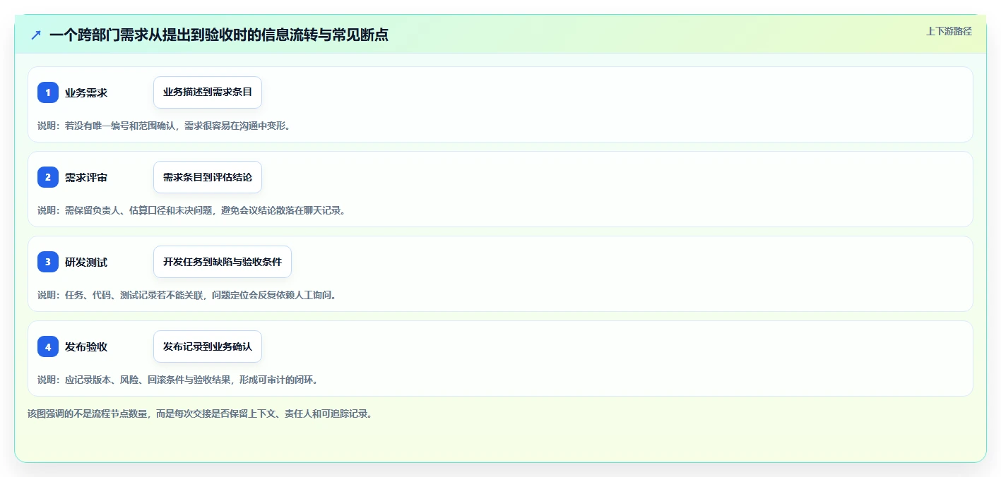 突破效率瓶颈!2026年7款热门信创数字平台工具深度评测