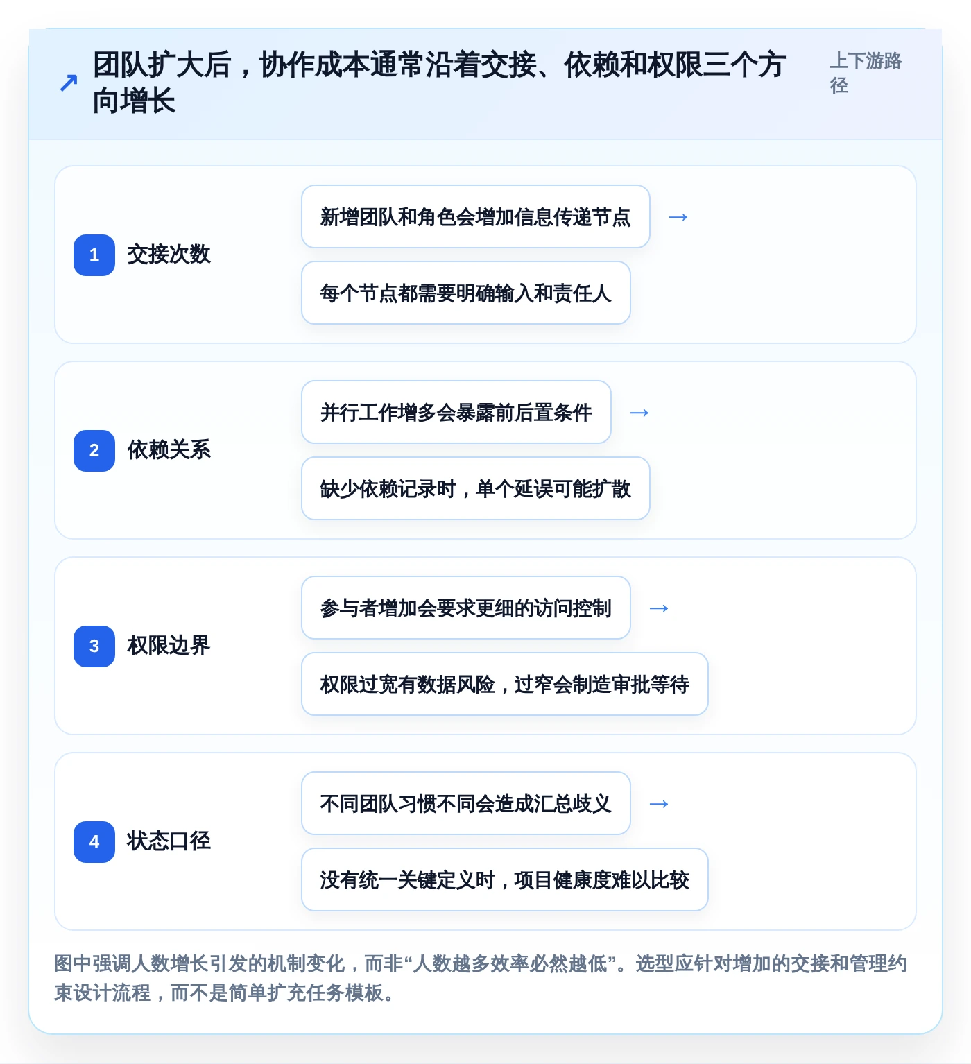 选对工具事半功倍:2026年5大项目管理云工具深度对比