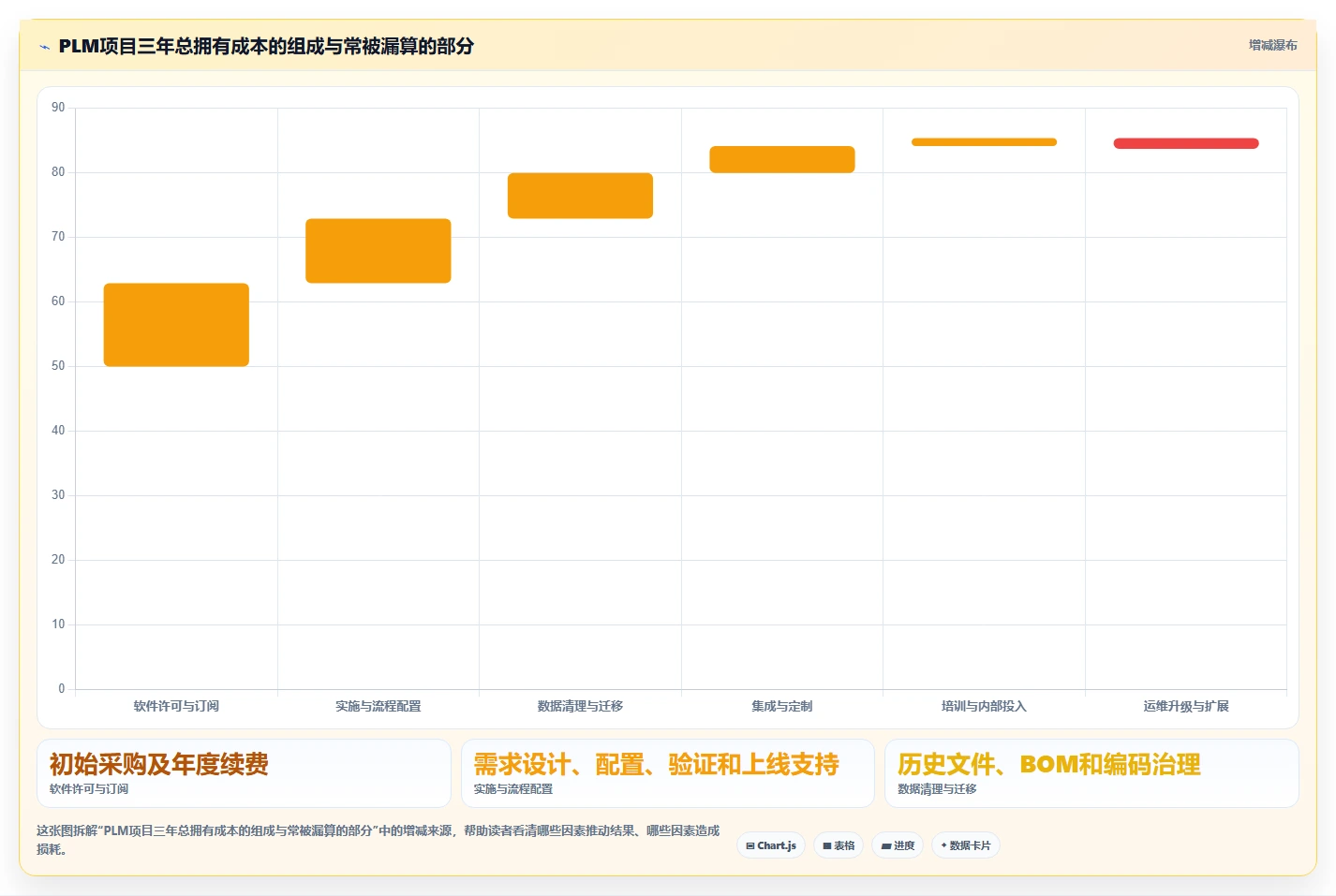 2026年制造业产品管理系统选型指南:五款主流工具深度测评