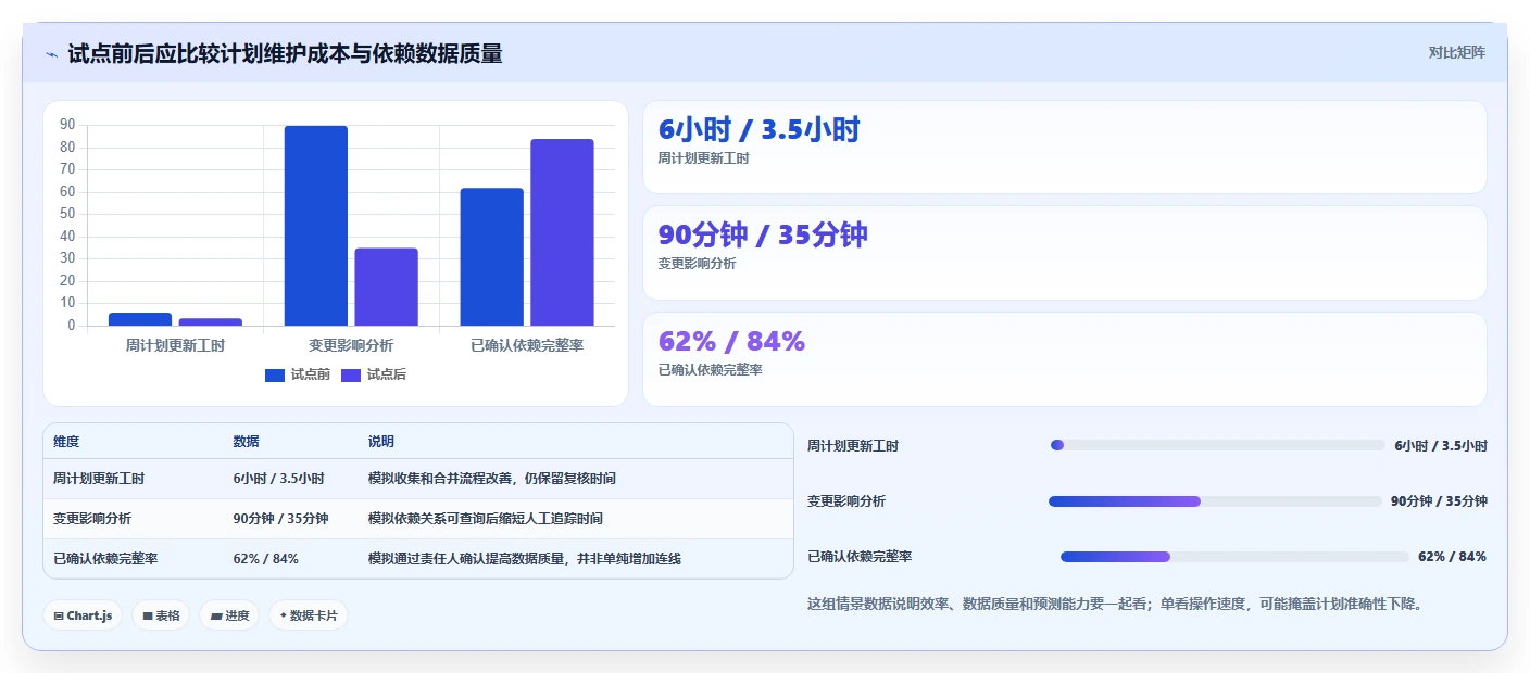 项目管理效率倍增!5大进度网络图软件2026年最新推荐
