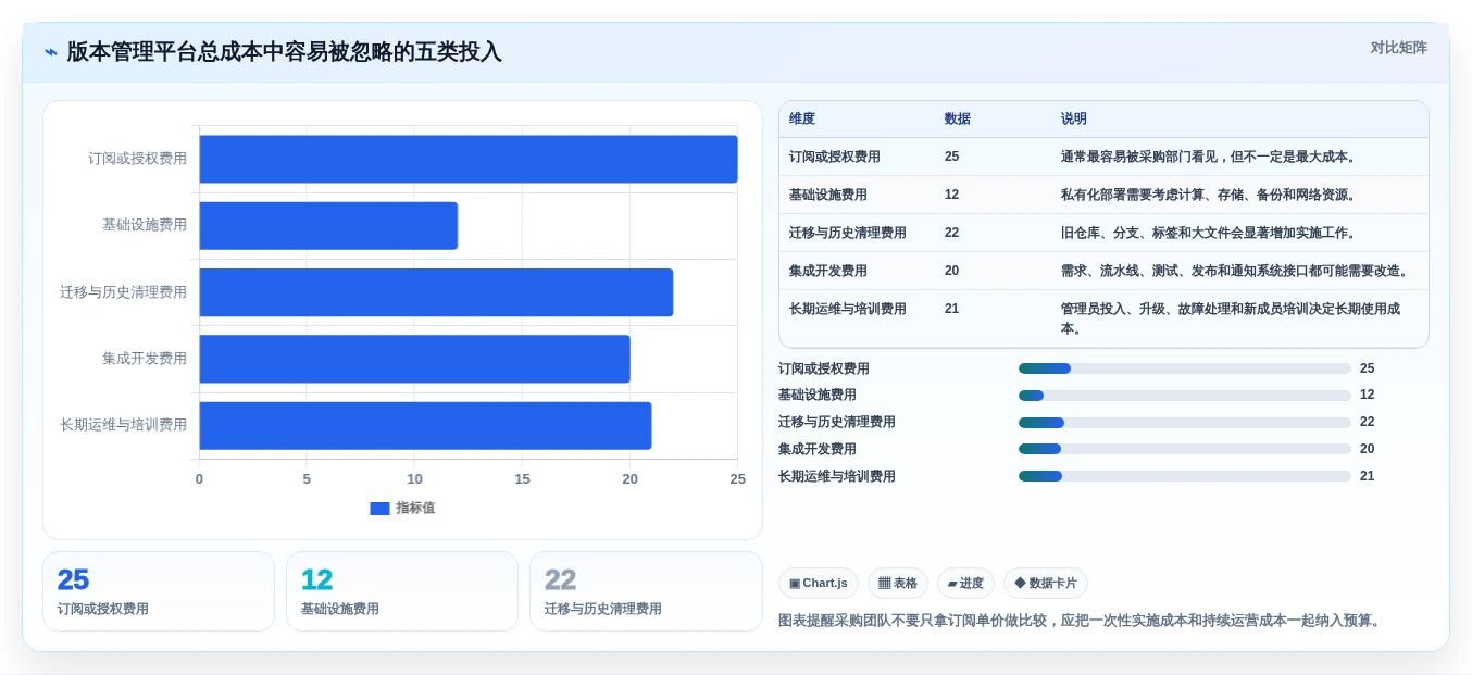 研发团队必看:2026年阿里版本管理工具TOP6推荐及使用技巧