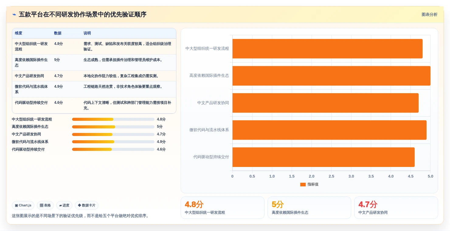 项目管理新趋势:2026年最受欢迎的5款bug在线平台推荐