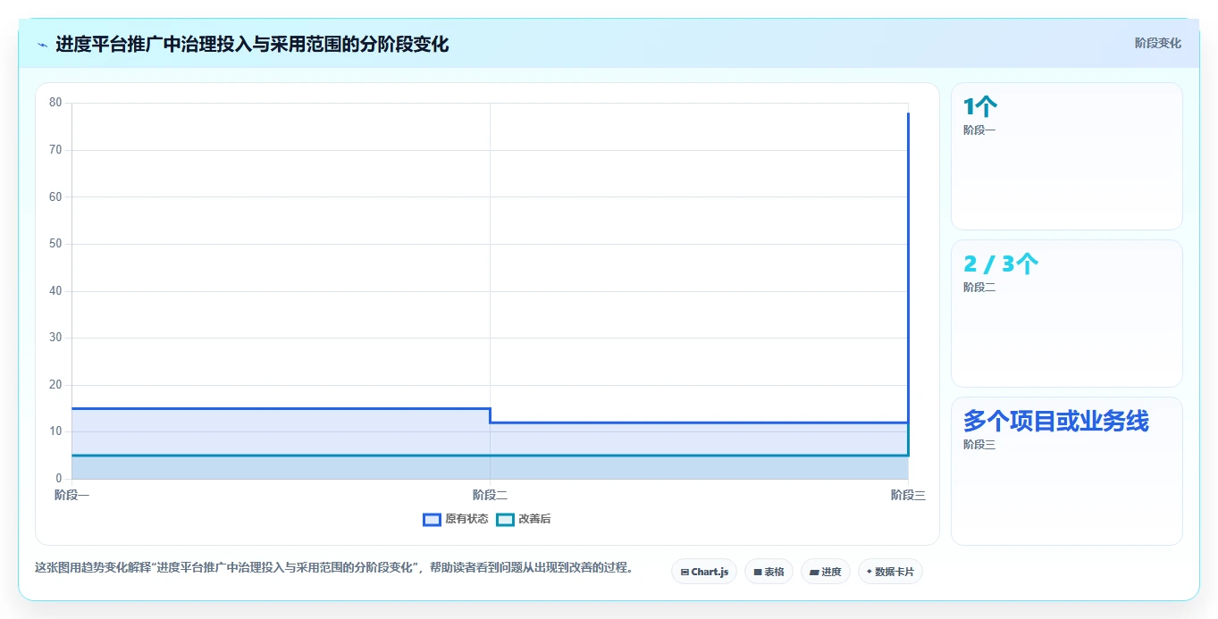 研发管理利器:2026年度7大进度管控平台工具深度对比