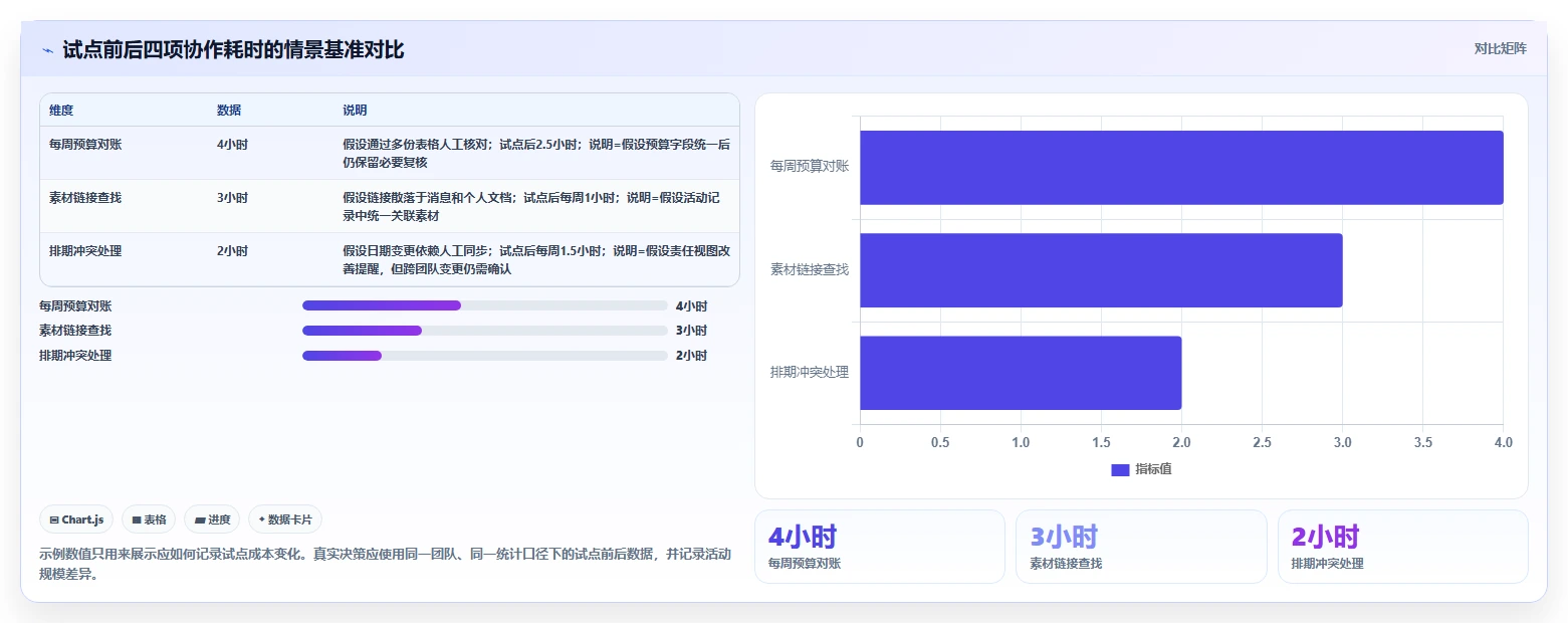 营销人必备!2026年最受欢迎的5款投放计划表推荐
