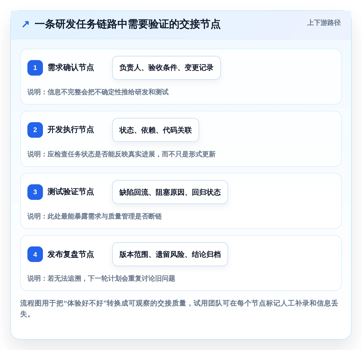 2026年Mac端项目管理软件大盘点:6款提升效率的顶级工具
