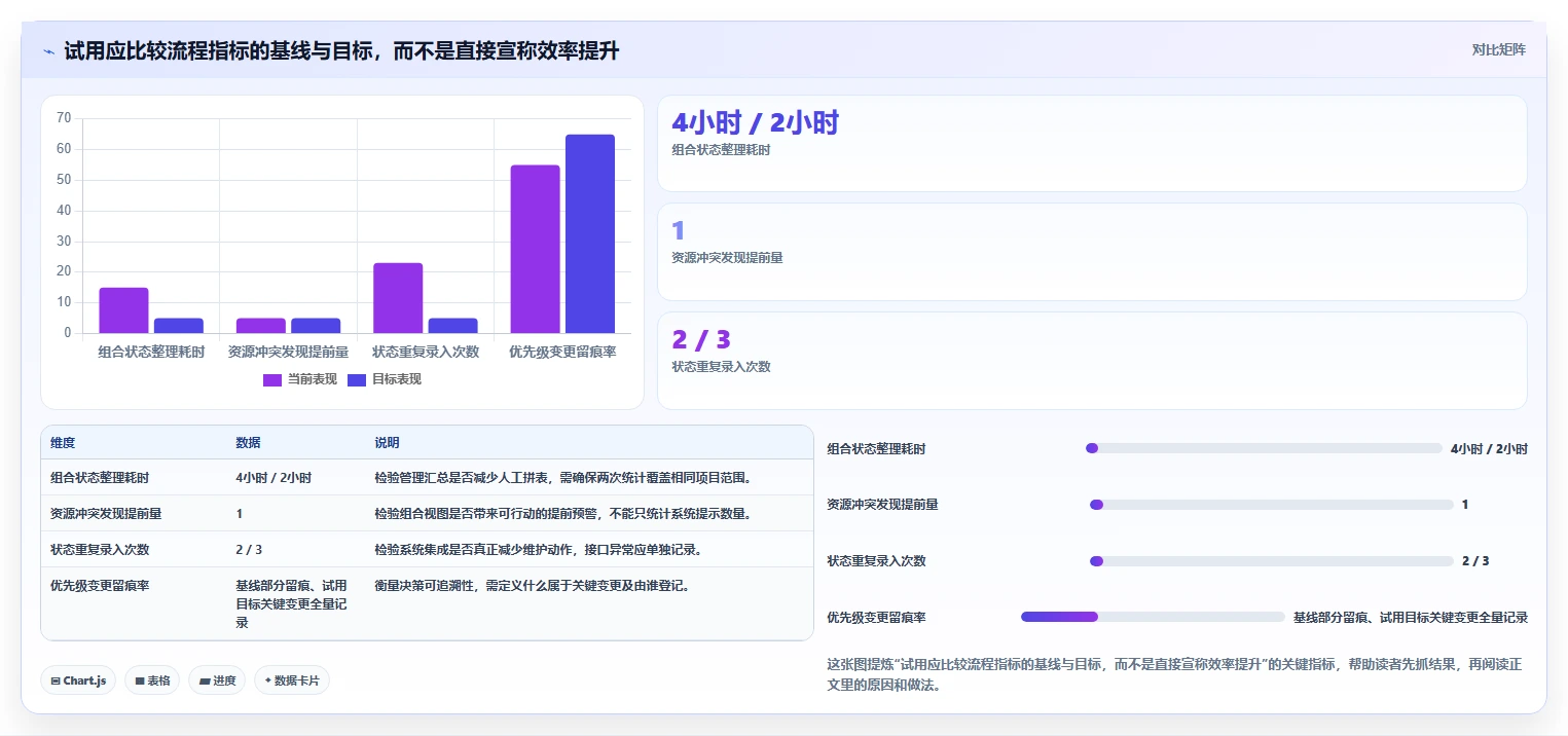 提升研发效率:2026年5款最佳项目组合管理工具推荐