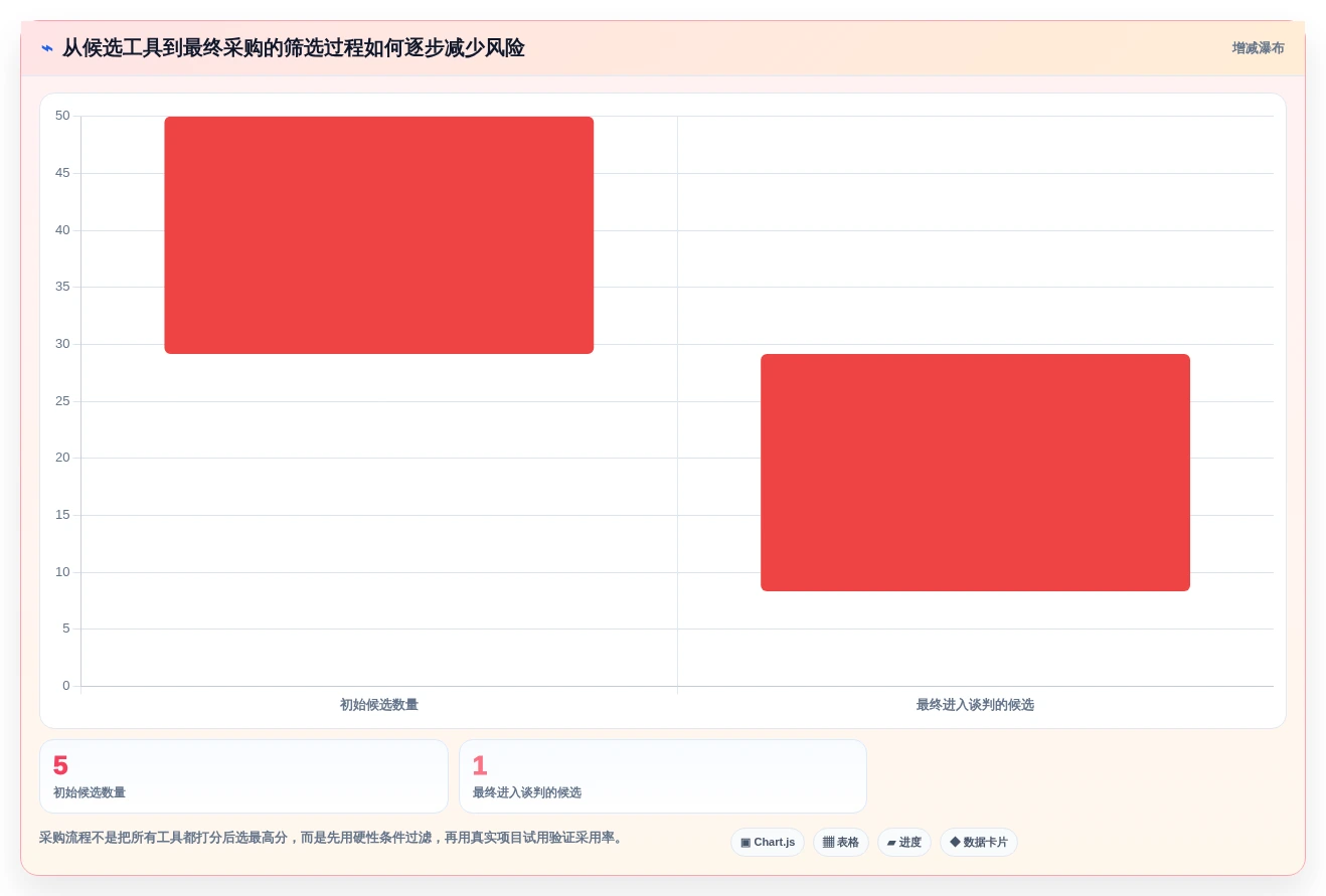 选对工具事半功倍:2026年最值得投资的5大专案管理工具