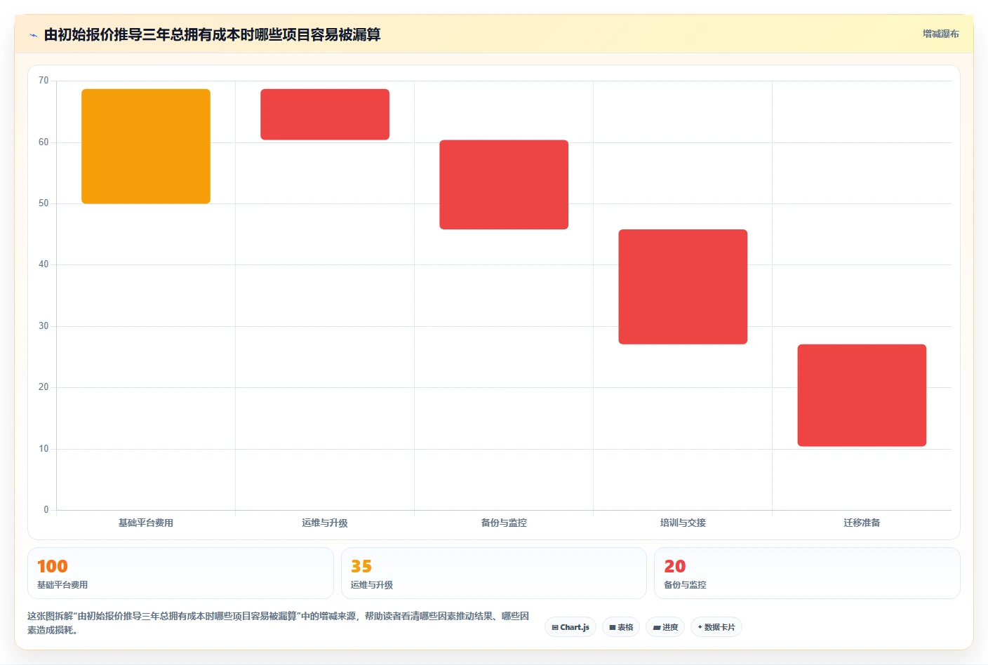 2026年必备：6大app后台管理系统工具对比与选型指南