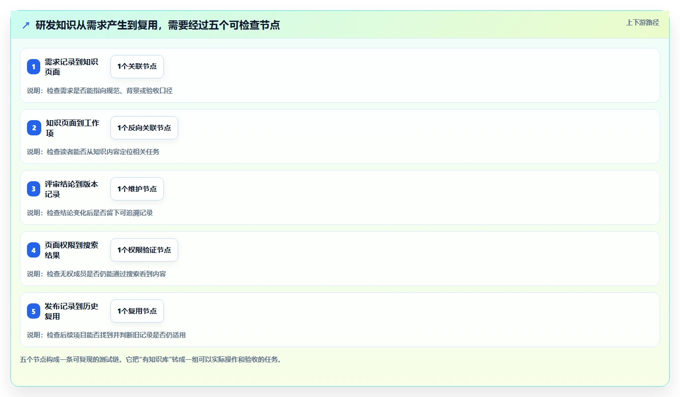 2026年带知识库管理的Jira替代软件用哪款?深度测评与选型指南