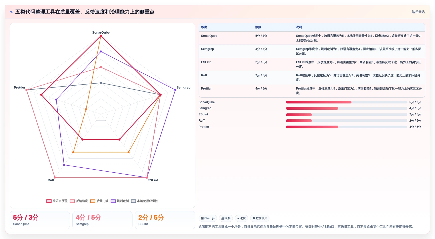 提升代码质量：2026年最值得尝试的5款代码整理工具