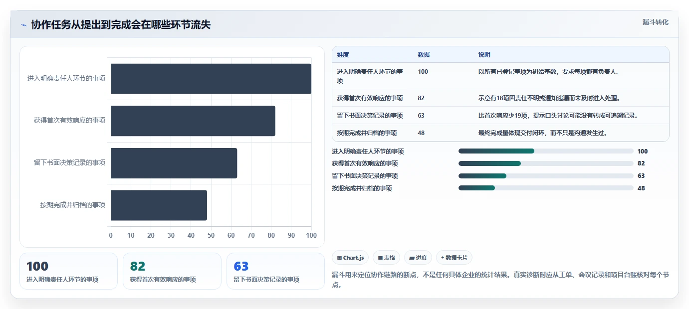 2026年效率革命:盘点7大最佳办公协作工具