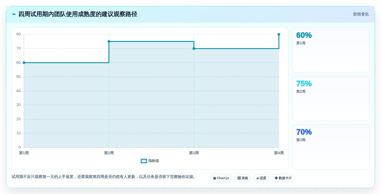 项目管理必备:2026年最受欢迎的5大工作记录软件推荐