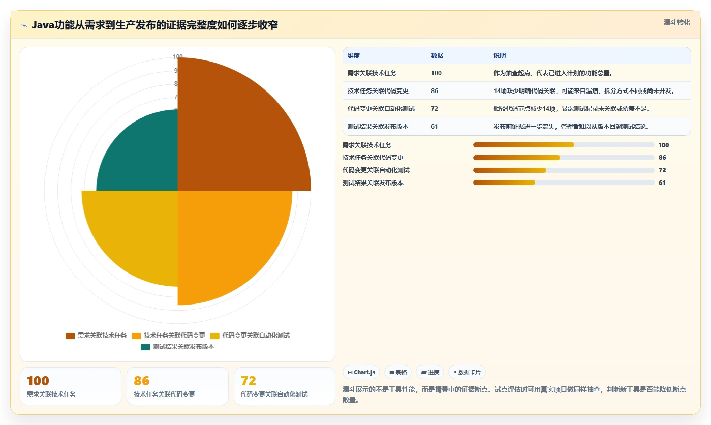 Java项目管理软件选型指南:2026年最值得投资的5大工具