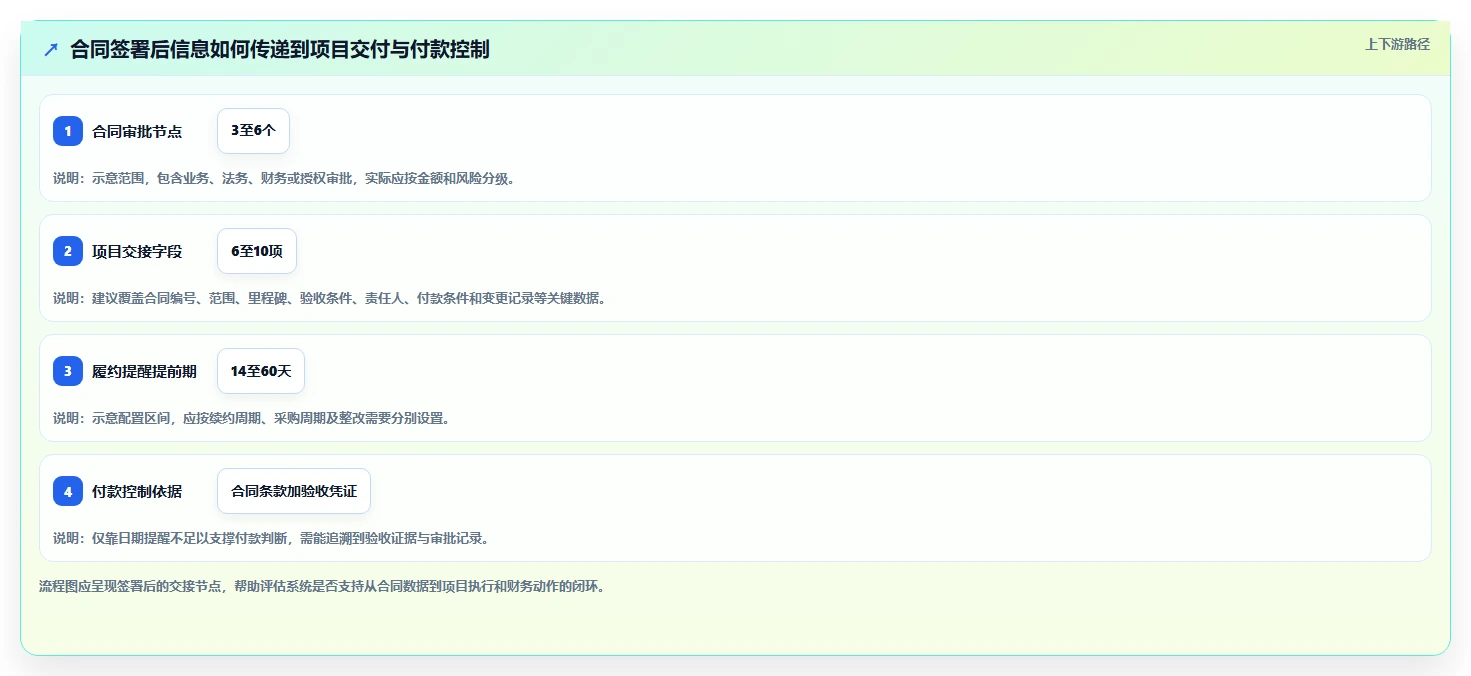 项目经理福音:2026年7款顶级项目合同管理系统全面评测
