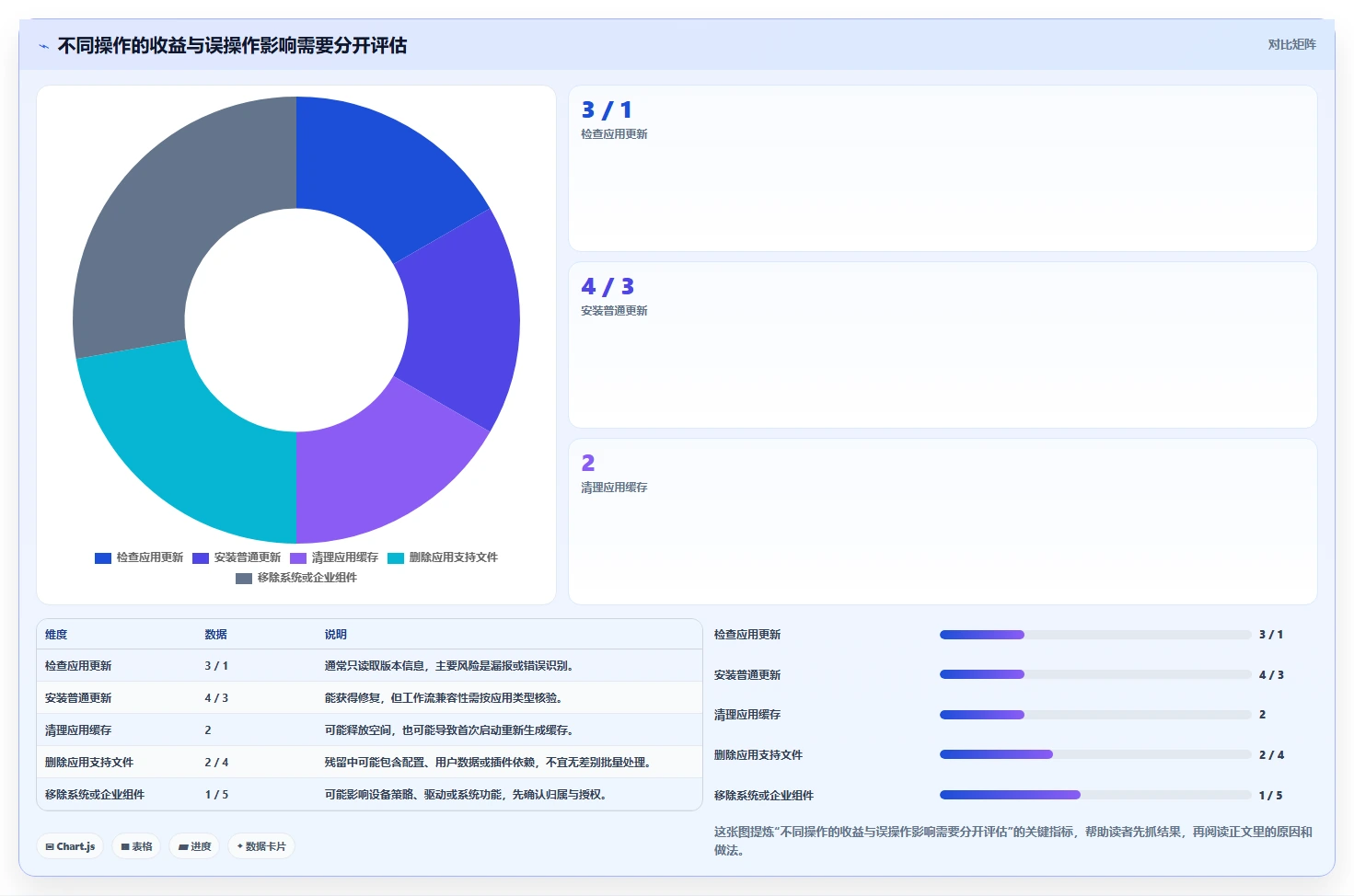 2026年必备:5款优秀mac软件管理工具全面对比