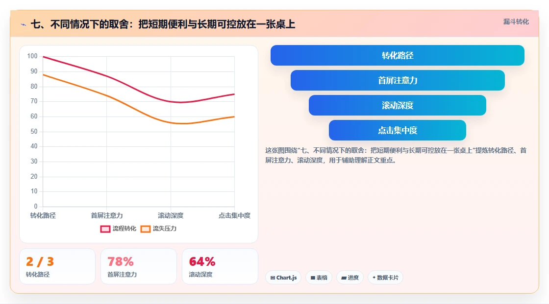 七、不同情况下的取舍:把短期便利与长期可控放在一张桌上