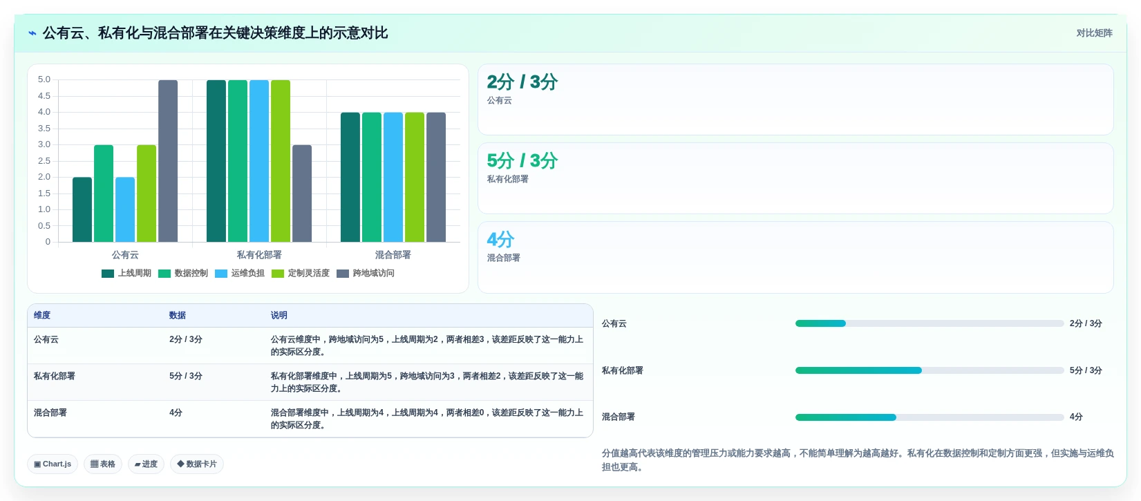 项目管理新风向:2026年6大企业多人在线协作文档管理系统选型指南