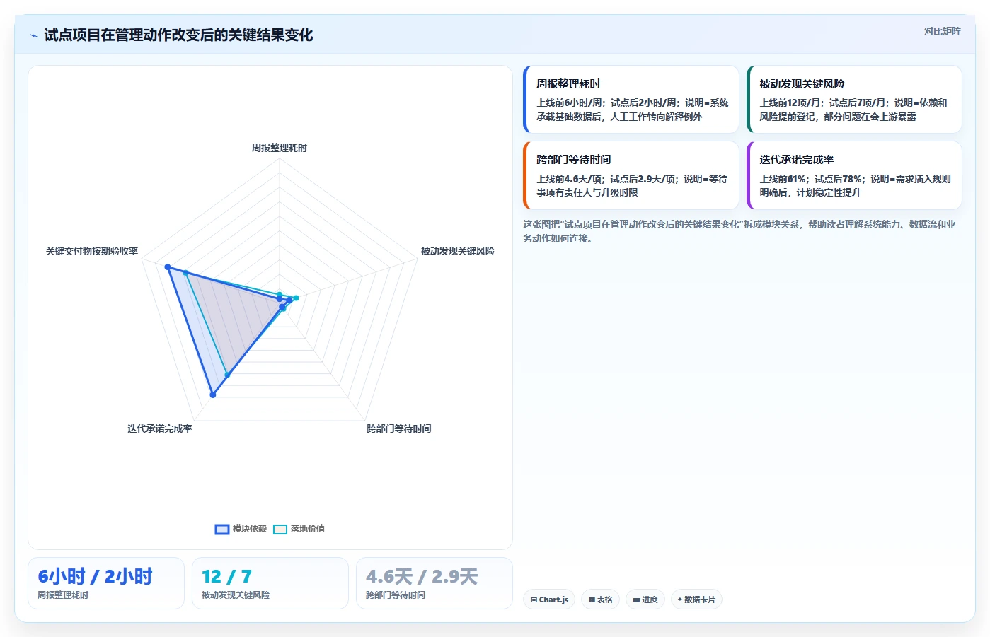2026年信息化项目管理软件有哪些:主流工具深度测评与选型指南