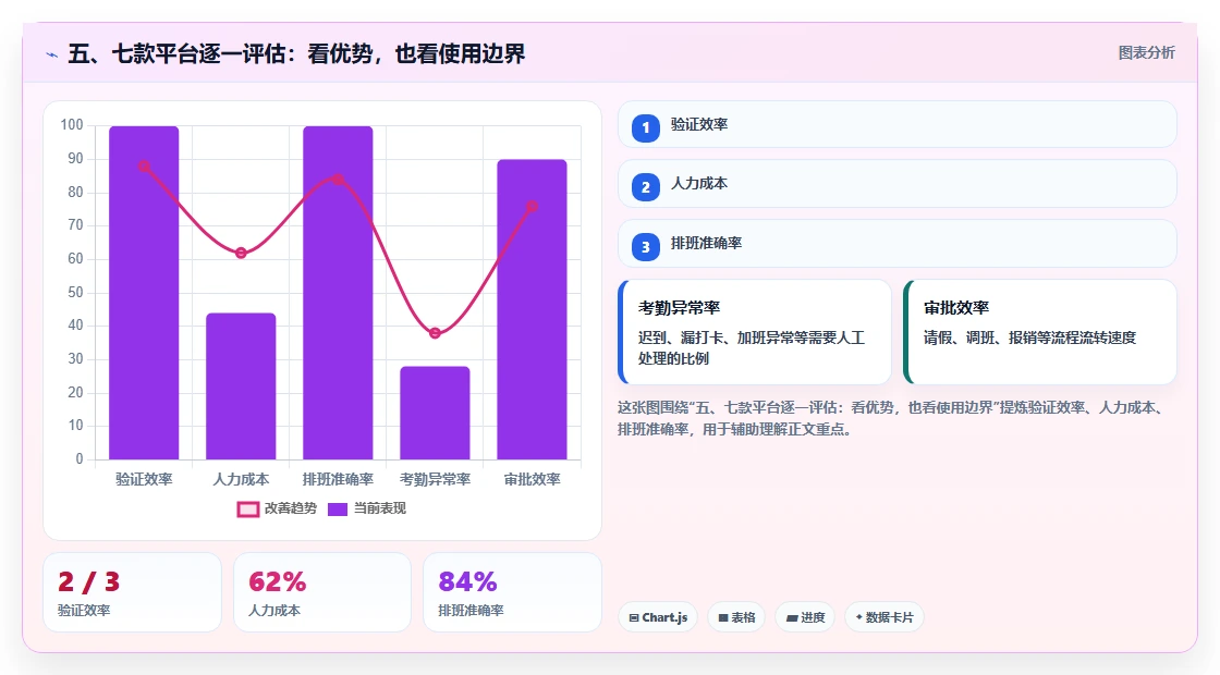 五、七款平台逐一评估：看优势，也看使用边界