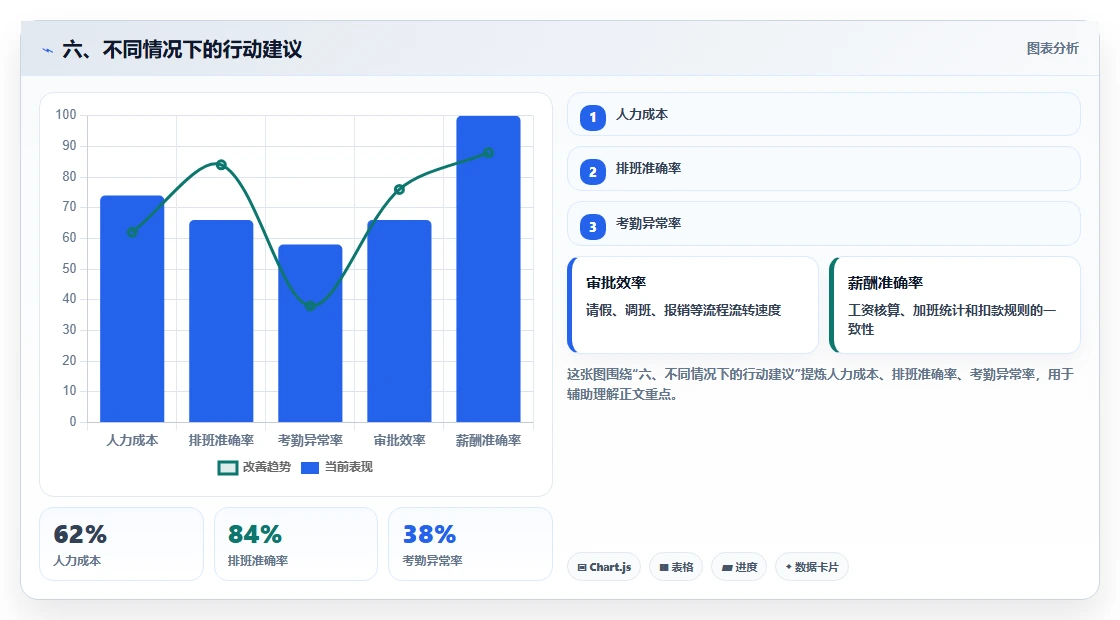 六、不同情况下的行动建议