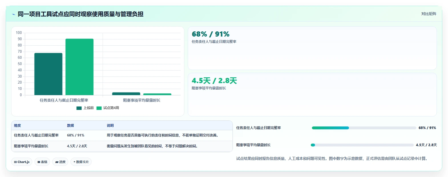2026年主流项目管理工具深度对比与选型指南