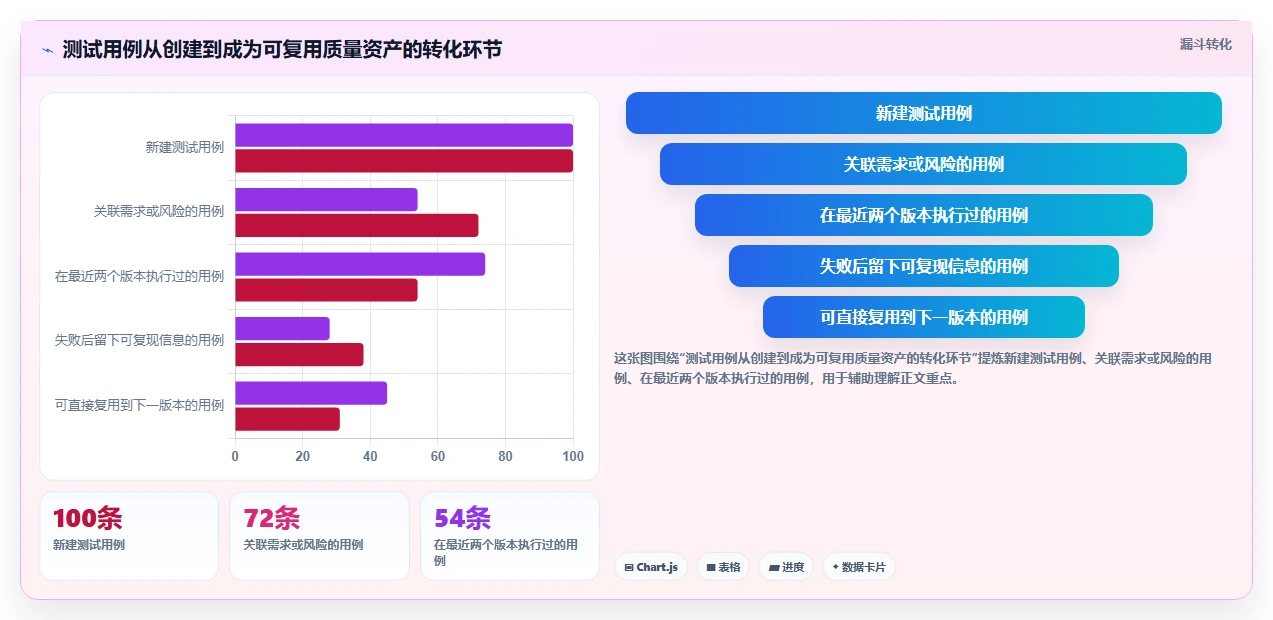 选对测试用例设计软件事半功倍：2026年6大热门工具深度对比