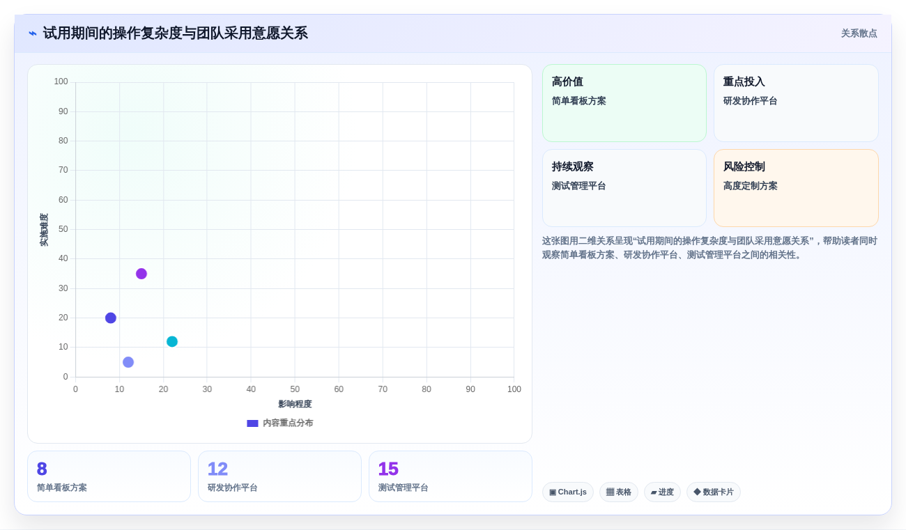 2026年必备:6大bug测试平台工具深度对比与推荐