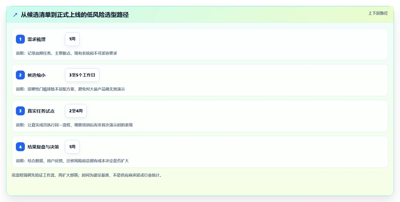 远程办公新趋势:2026年最受欢迎的5大在线协作工具有哪些盘点