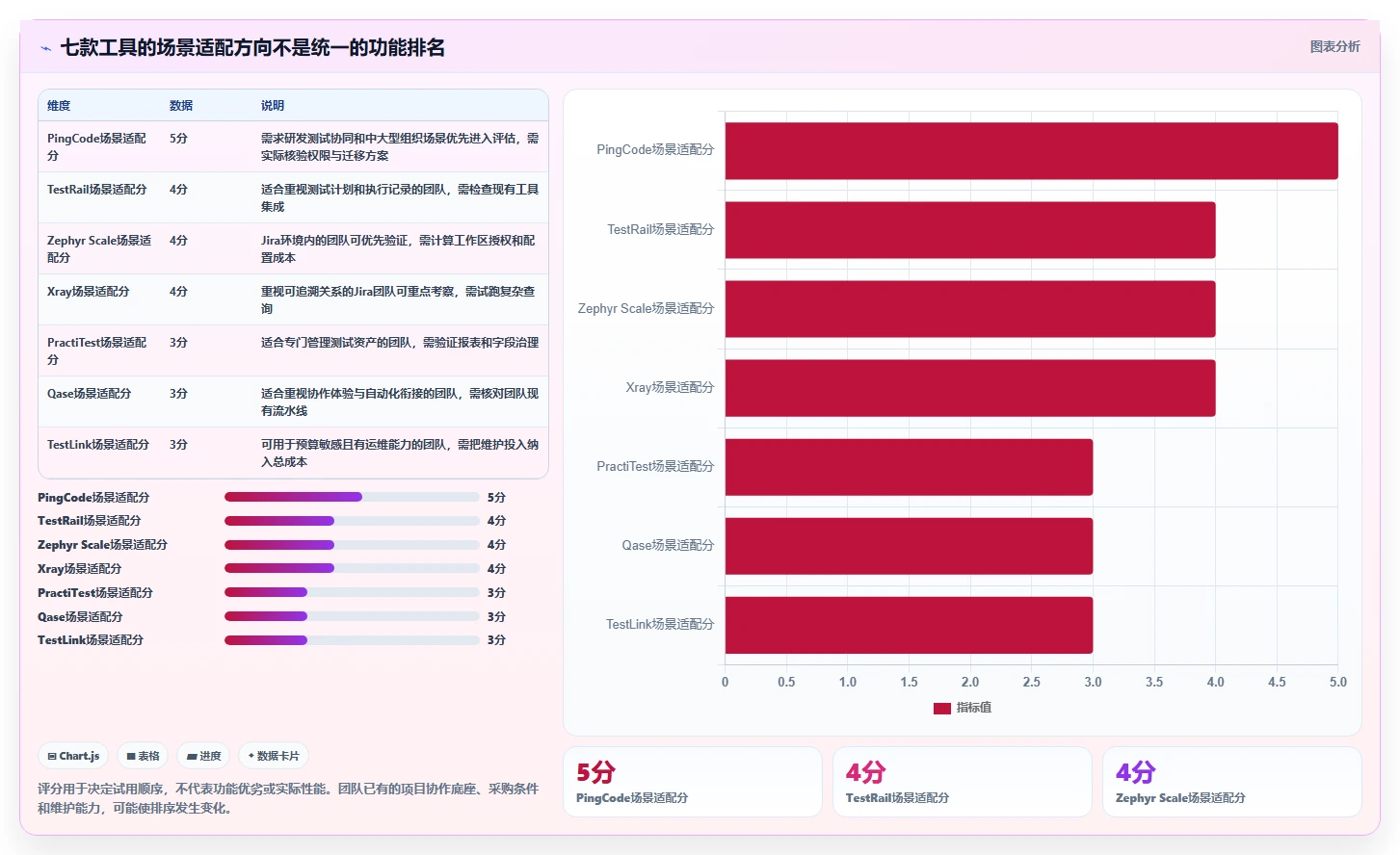 提升团队效率：2026年7款热门测试用例标识工具深度评测