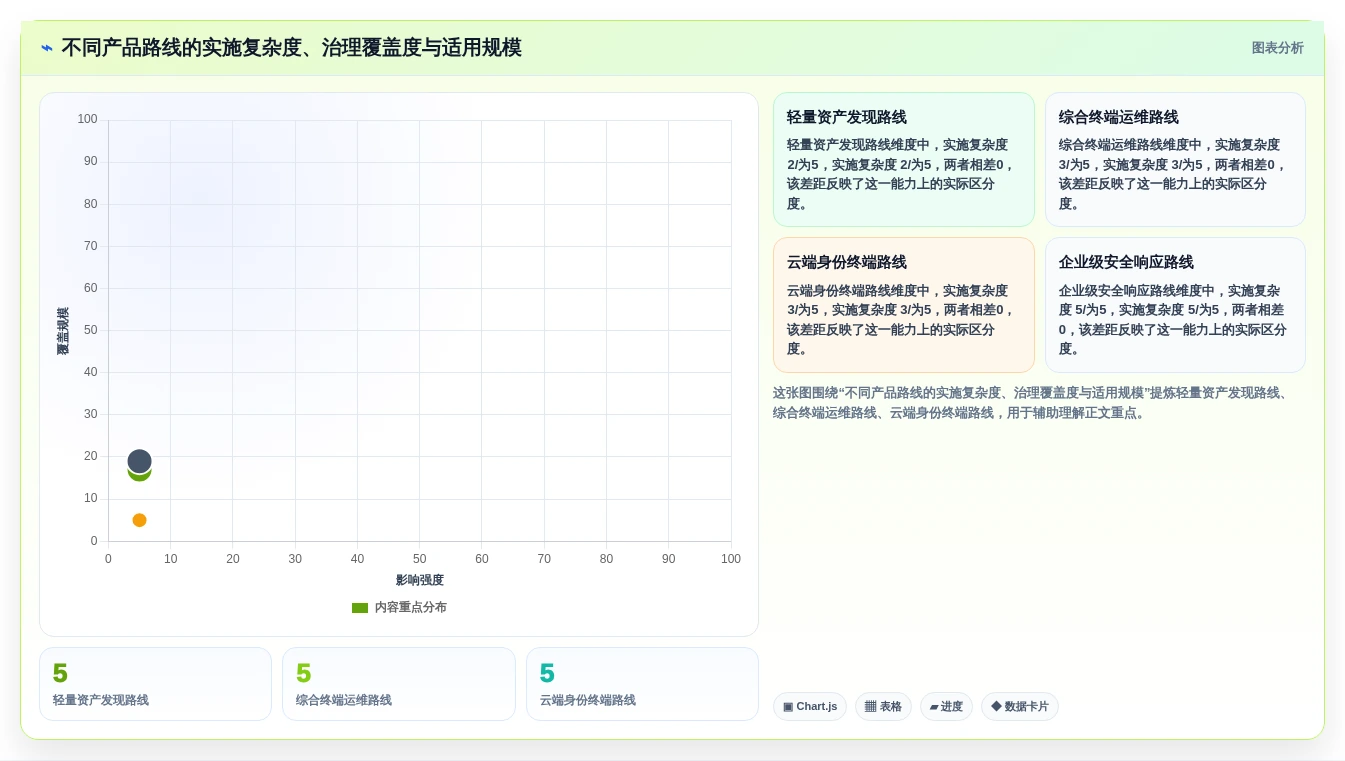 IT管理者必看:2026年电脑管理软件选型指南及8款热门推荐