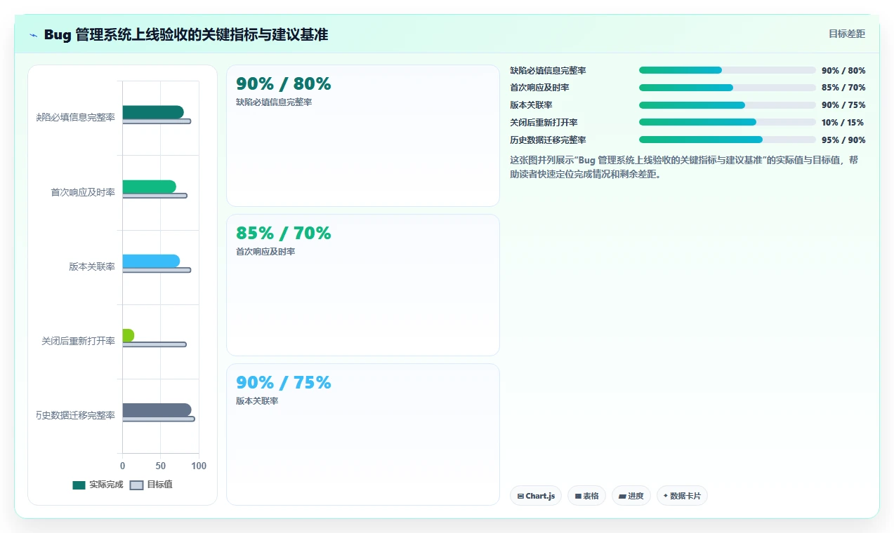 2026年最简单的5大bug管理系统搭建工具推荐：轻松实现高效研发管理