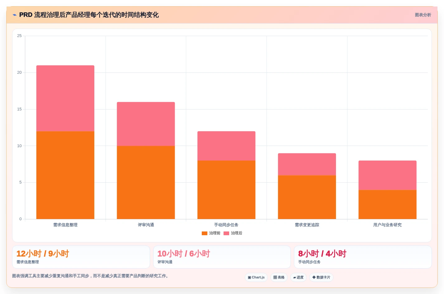 提升产品管理效率:2026年最值得尝试的5大在线PRD文档软件推荐