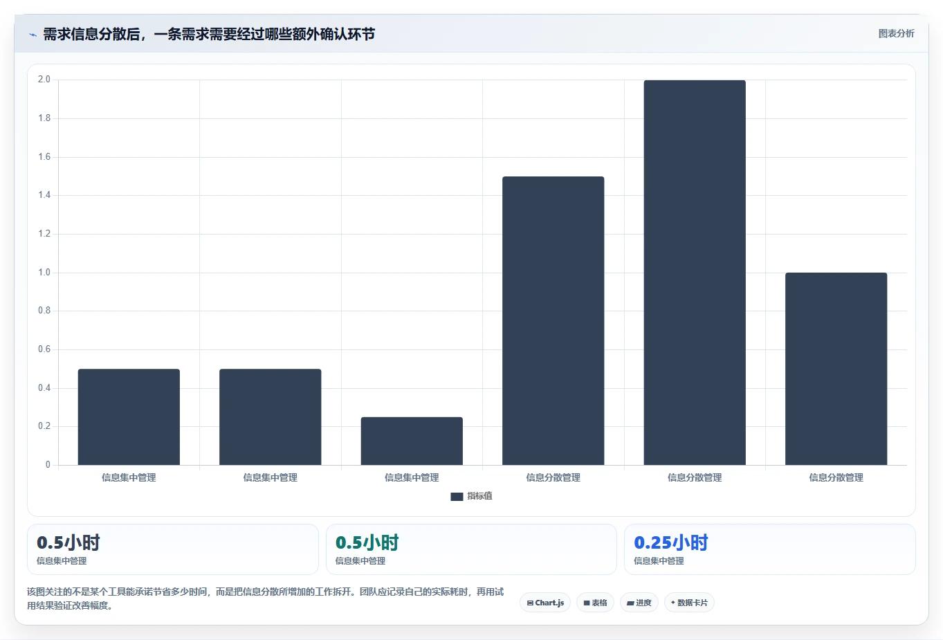 如何挑选适合团队的需求管理工具?2026最好的需求管理工具推荐