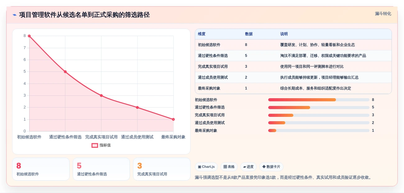 项目经理必备利器:2026年度8大项目汇总软件推荐及选型指南