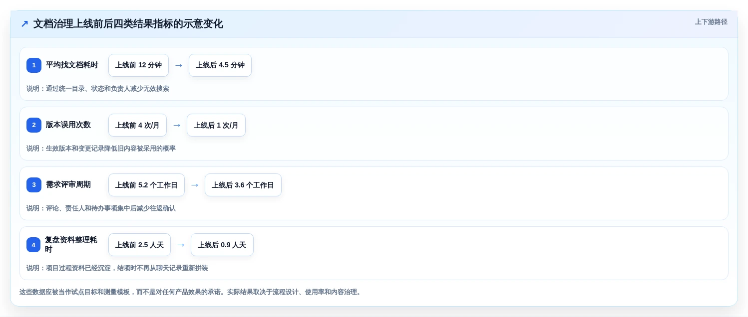 提升文档管理效率！2026年最值得尝试的5大word对比两个文档工具