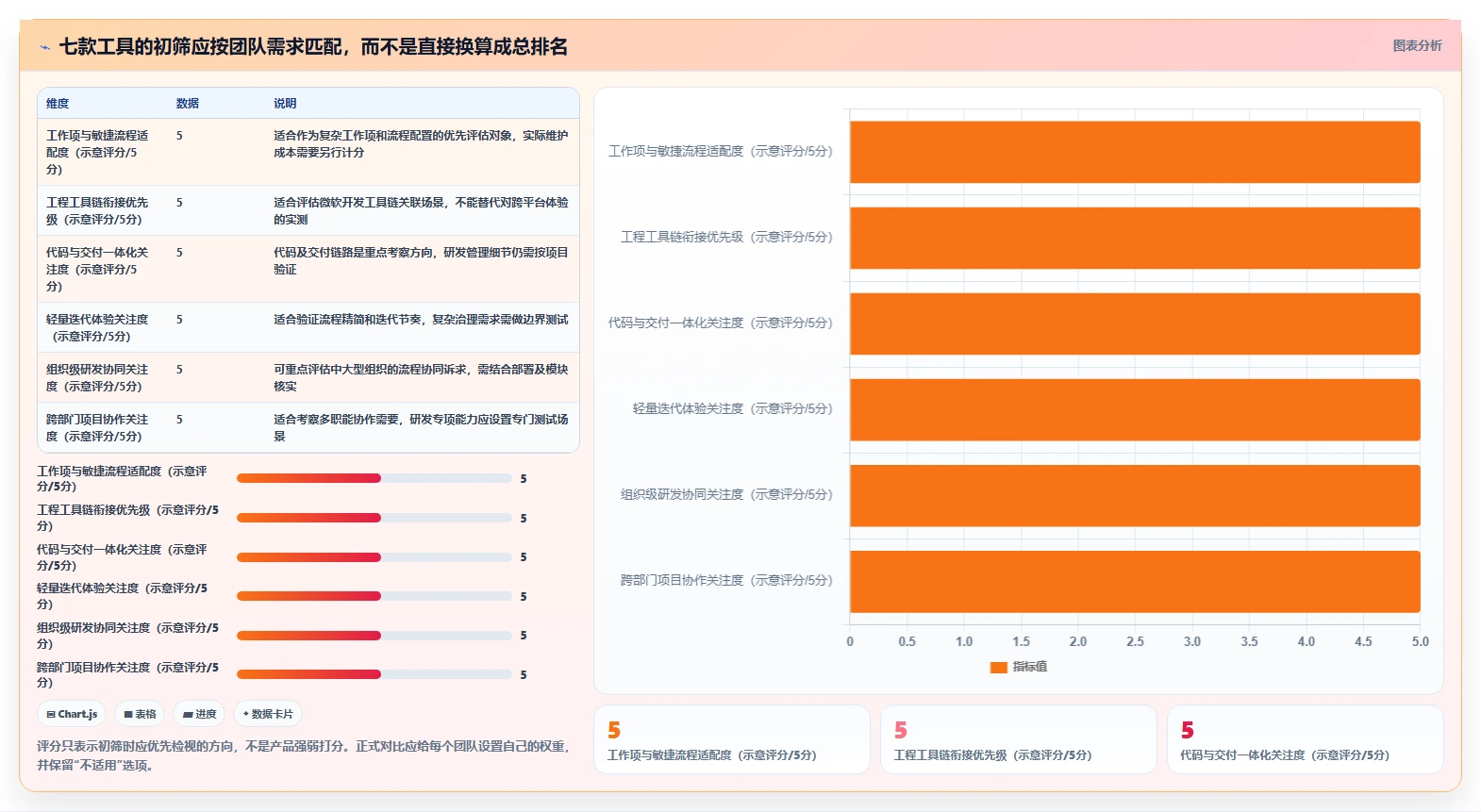 研发管理利器：2026年度7款顶级工作流协同软件对比
