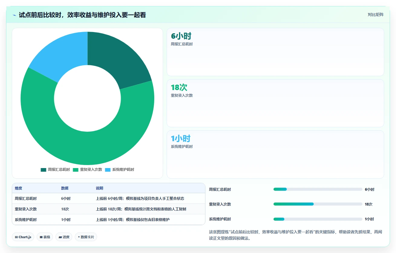 协同工具有哪些?2026年项目管理必备的7大工具对比