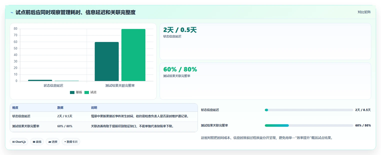 项目经理必读:2026年最值得投资的5大集成项目管理工具