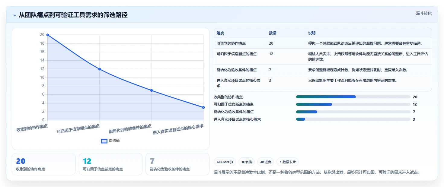 效率提升指南：如何选择最适合你的可视化产品管理工具？2026年版