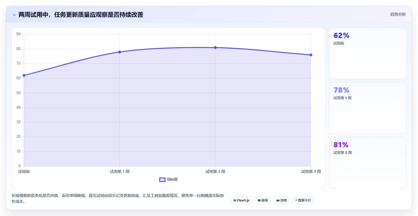 项目管理新趋势:2026年不可错过的5大在线项目工具盘点