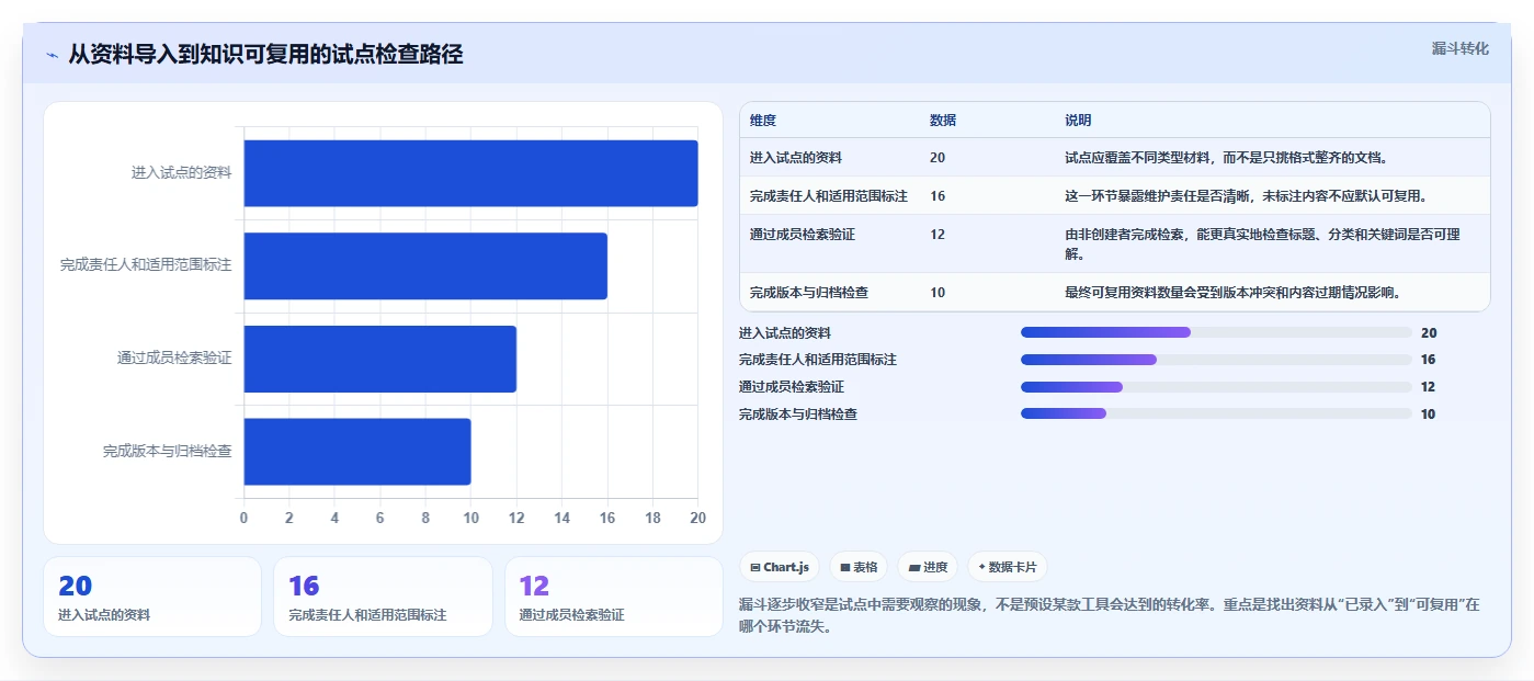 项目经理必备！来看这 5 款知识库软件推荐工具谁更适合你