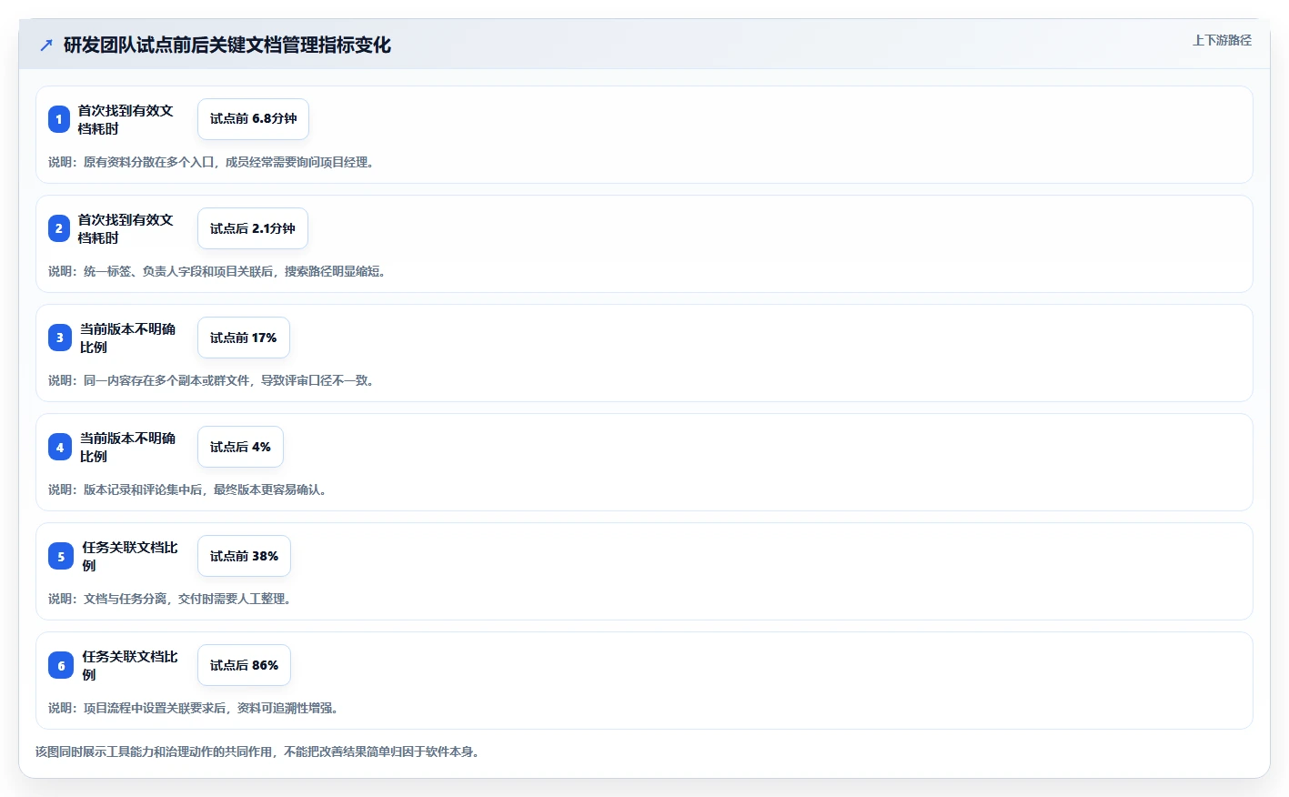 如何选择最佳管理文档工具?2026年企业必备指南
