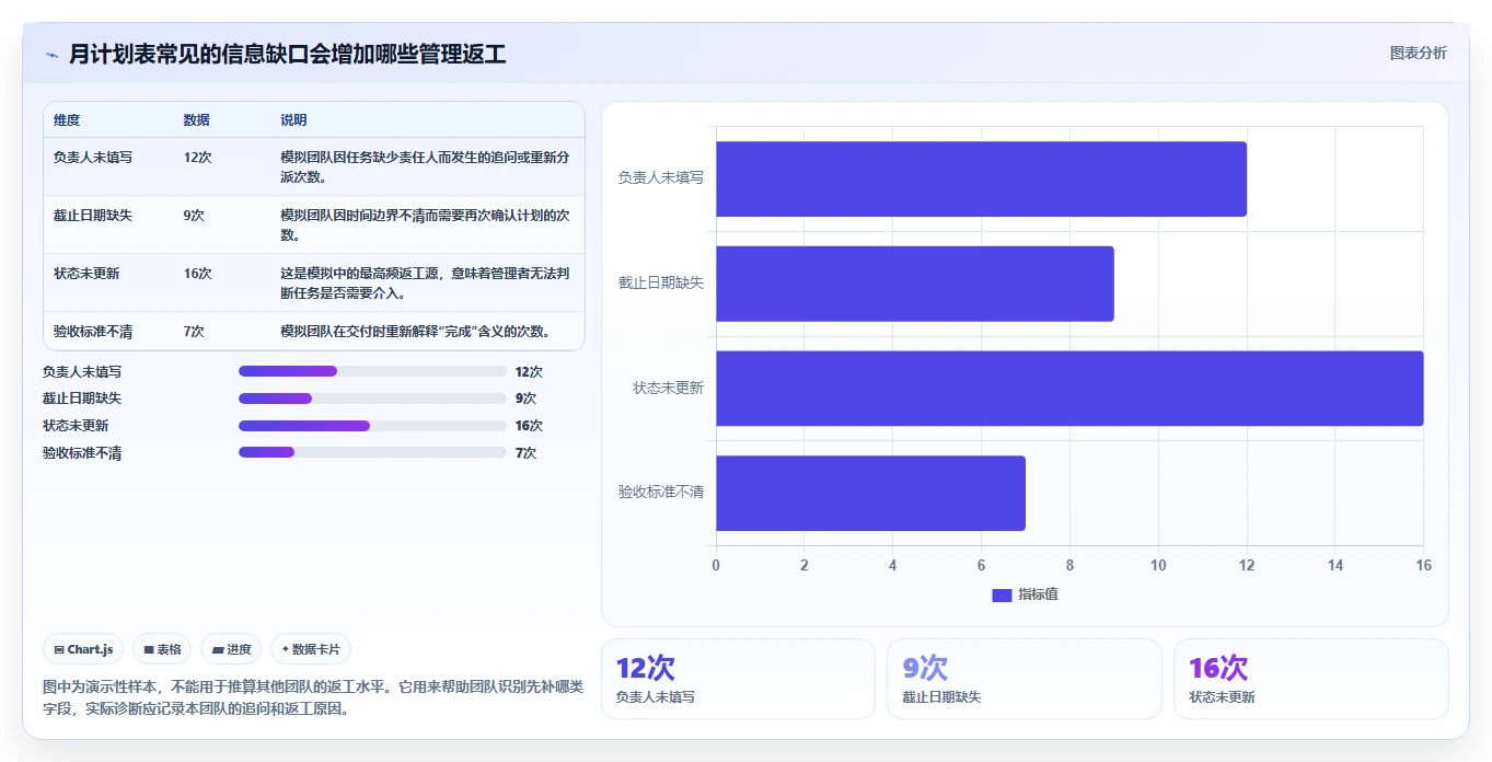 提升团队协作:2026年度5款优秀月计划进度表格工具盘点