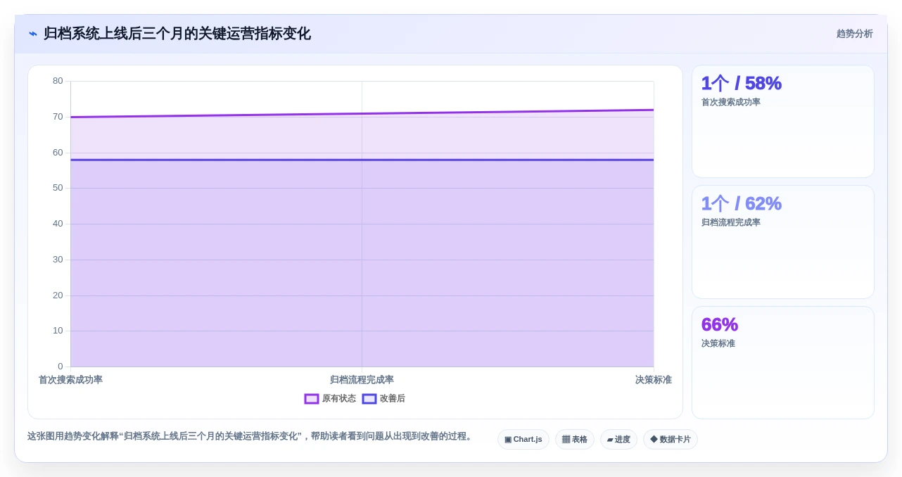 如何选择适合你的文档归档软件？2026年最新选型指南