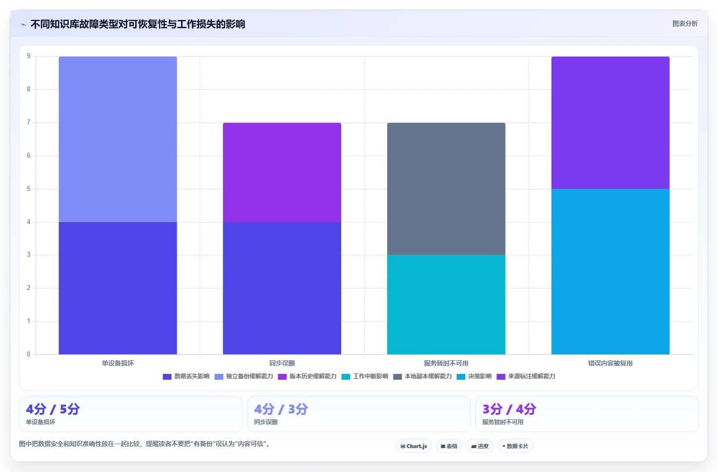 高效学习与知识整理：2026年度5款顶级建立自己的知识库用什么软件评测
