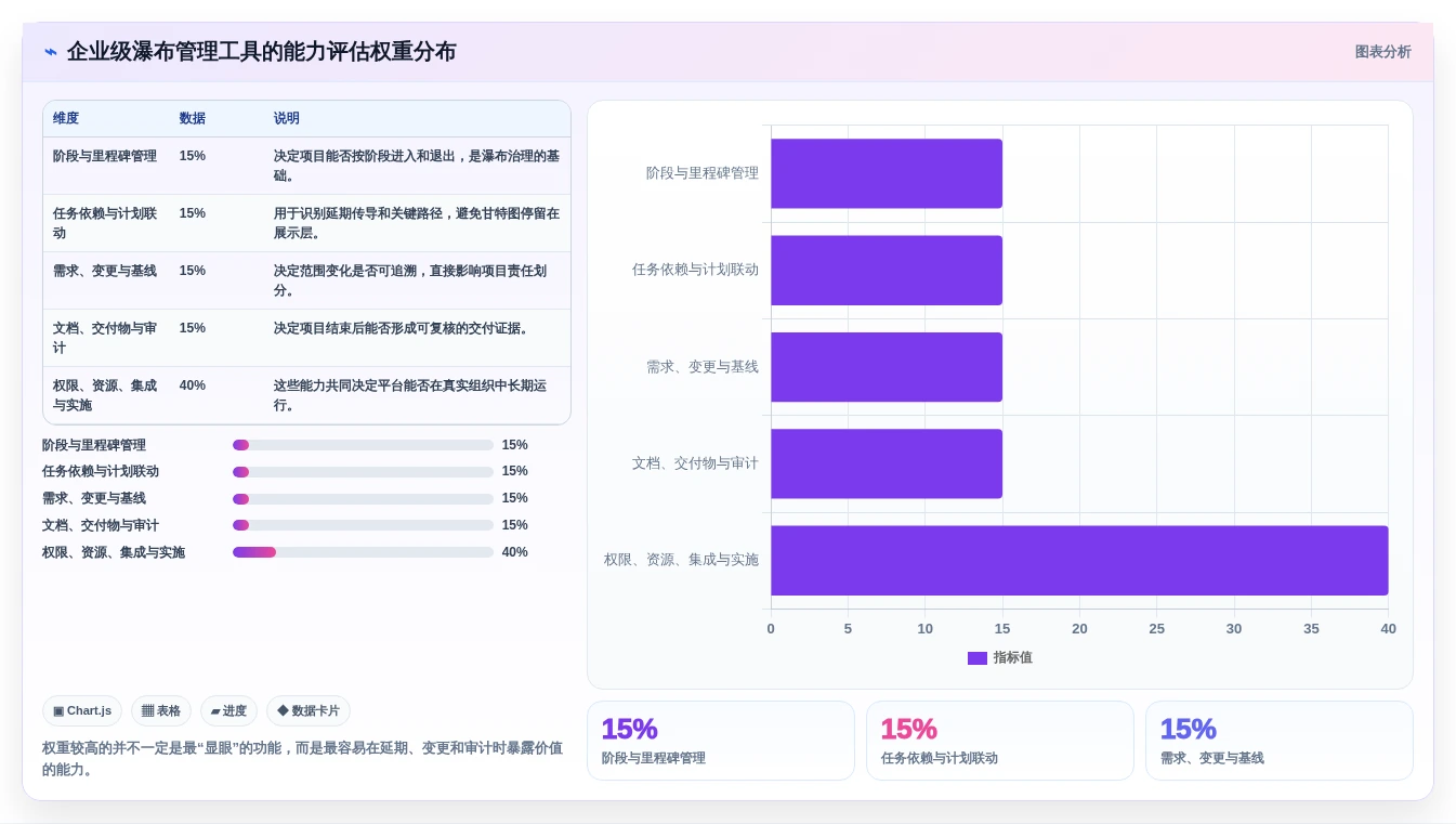 2026年多场景适配的瀑布管理工具哪家强?深度测评与选型指南