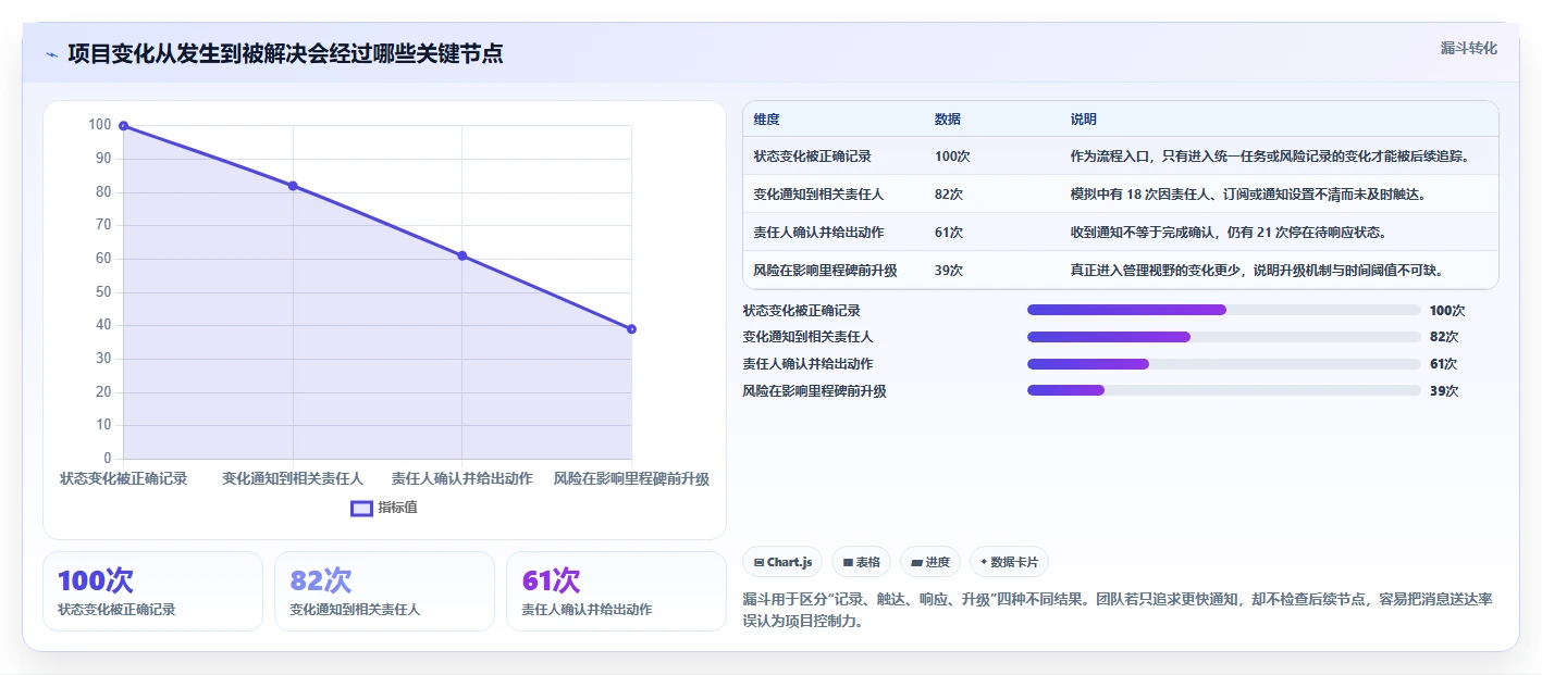 项目经理必备：2026年6大实时项目管理工具选型指南