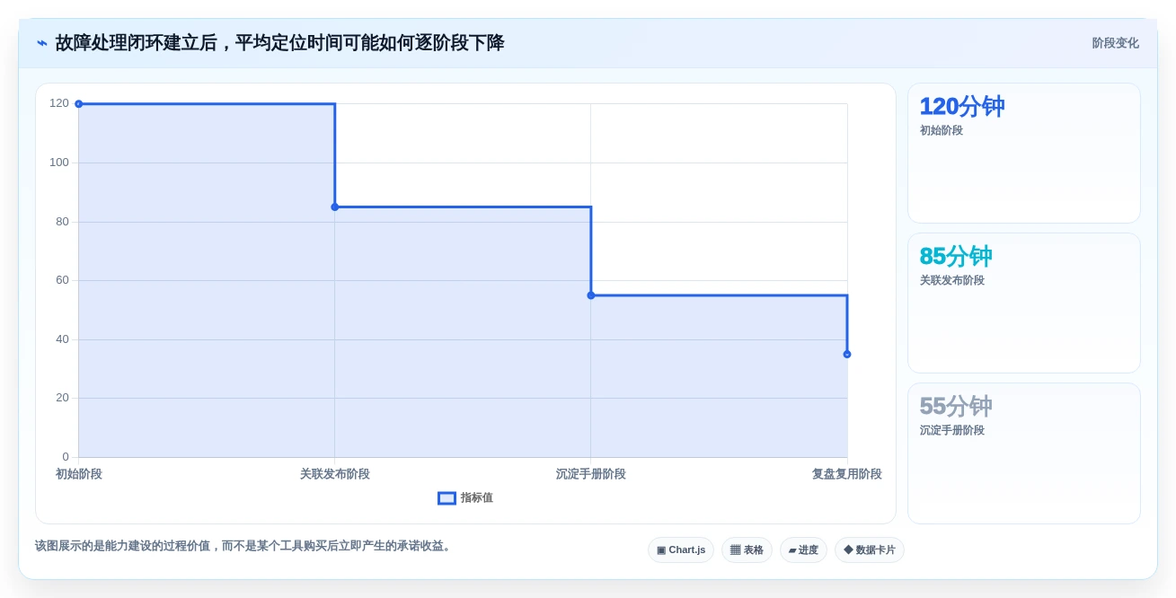 程序工具选型指南:2026年开发团队不可错过的5大神器