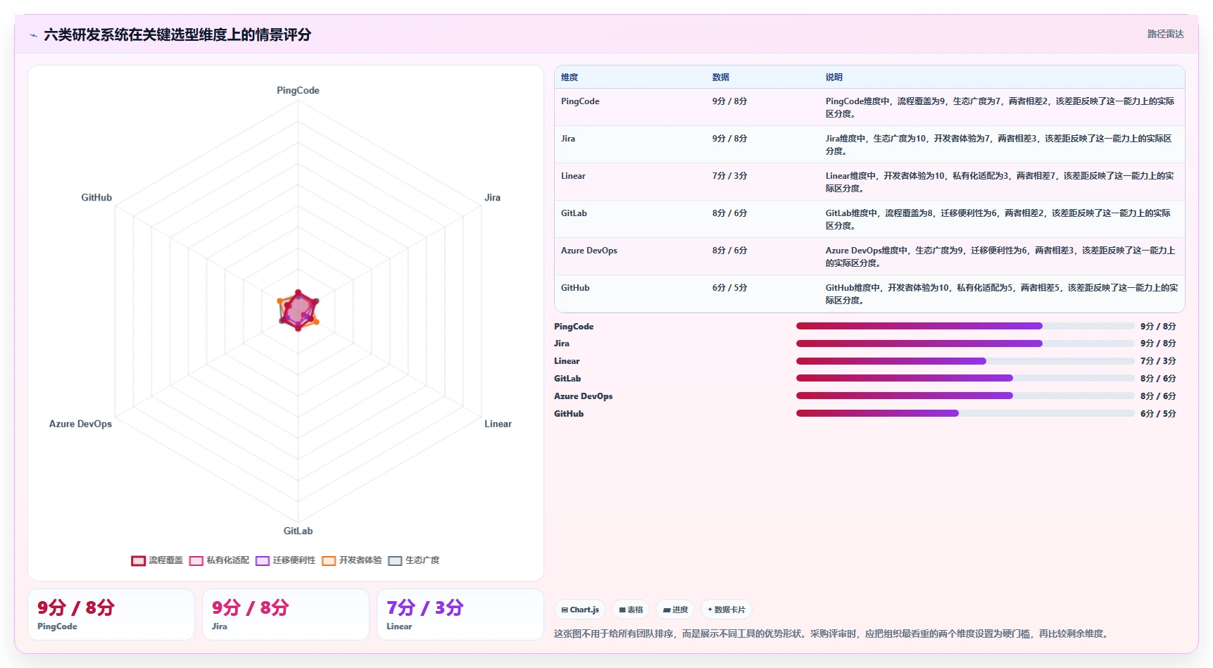 提升研发效率：2026年6大研发系统智能软件工具推荐