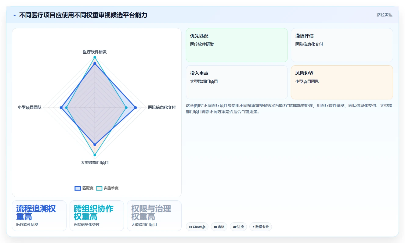 2026 年医疗项目管理平台选型指南：6 款 Jira 替代方案深度对比